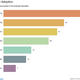 Image for article titled No, Tech Adoption Is Not Speeding Up
